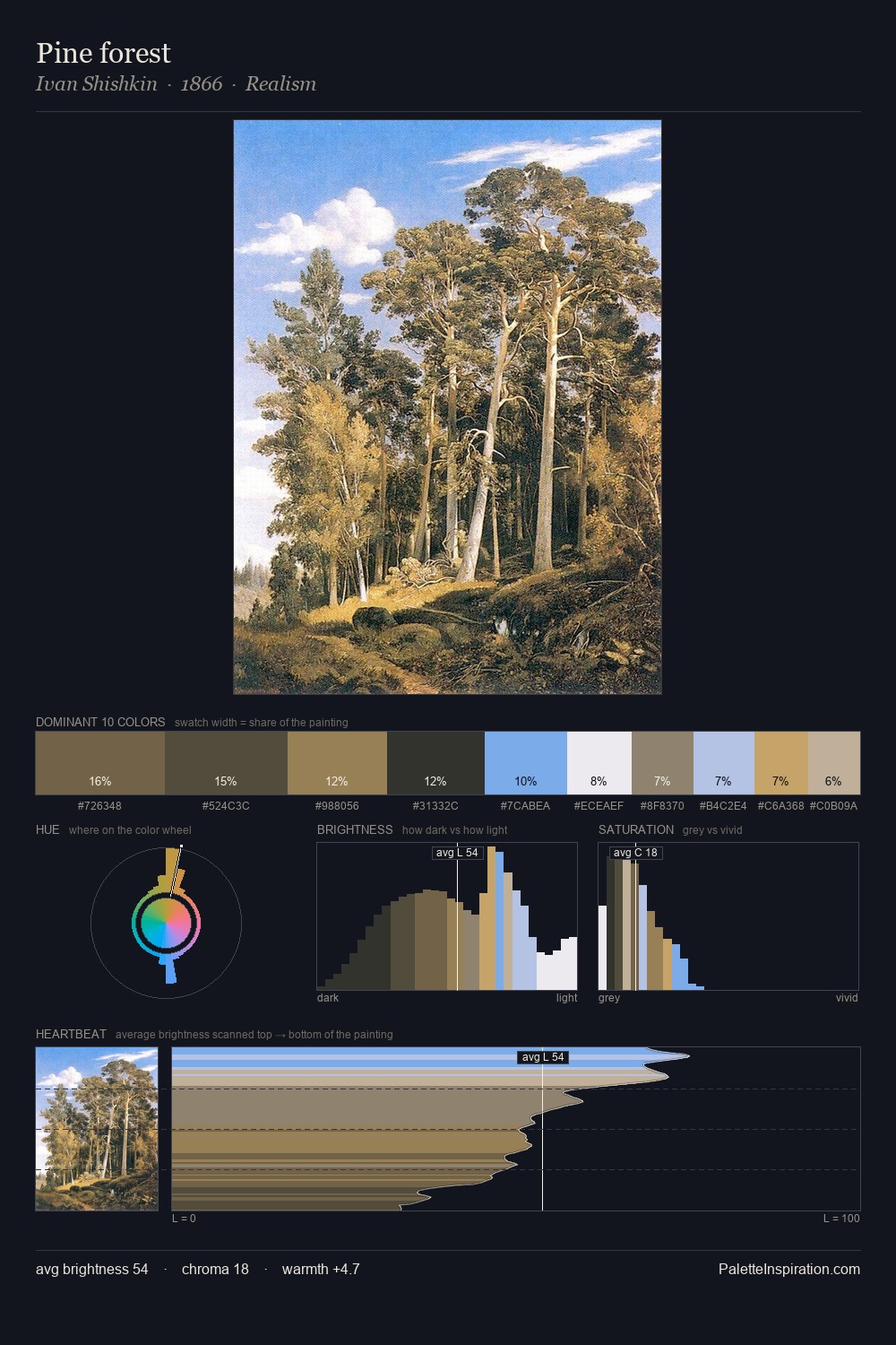 Pine forest palette card