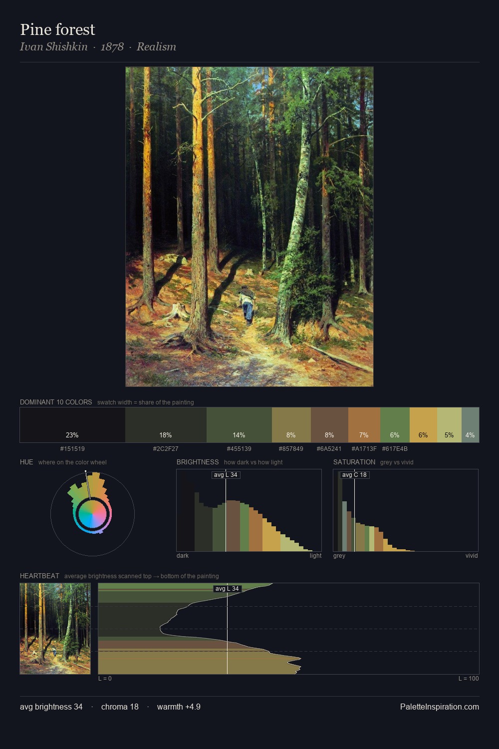 Pine forest palette card