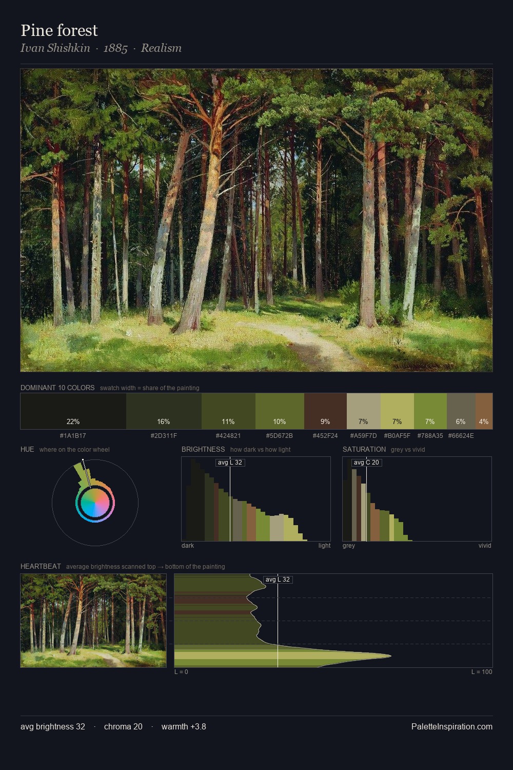 Pine forest palette card