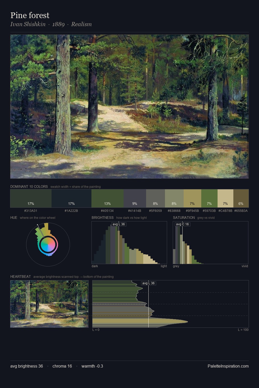 Pine forest palette card