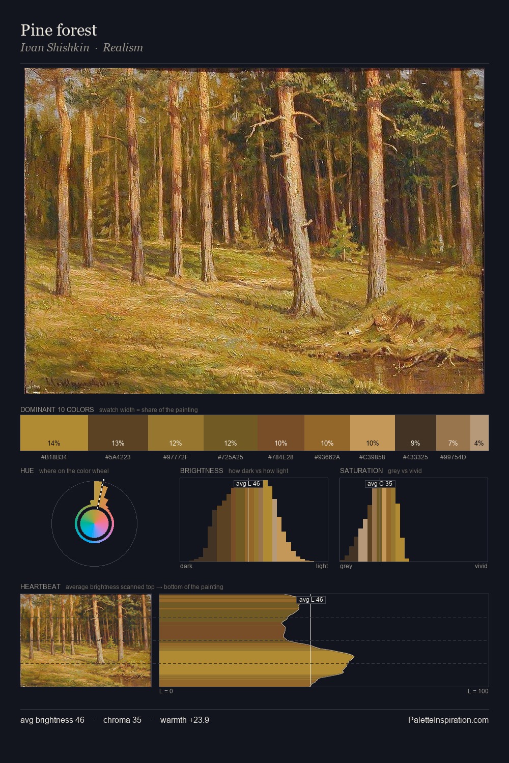 Pine forest palette card