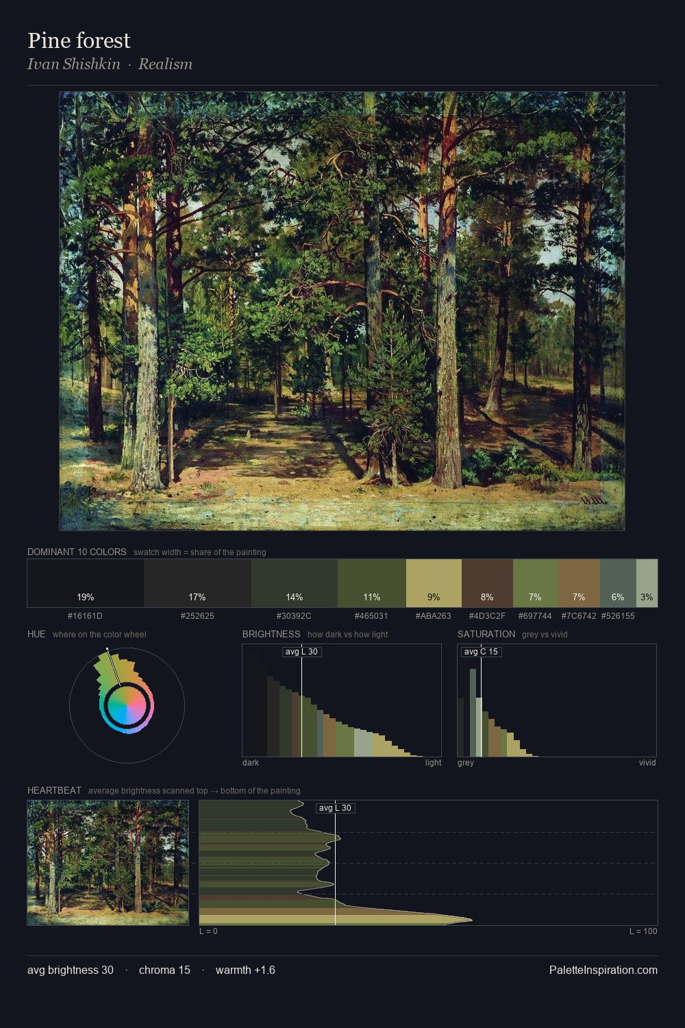 Pine forest palette card