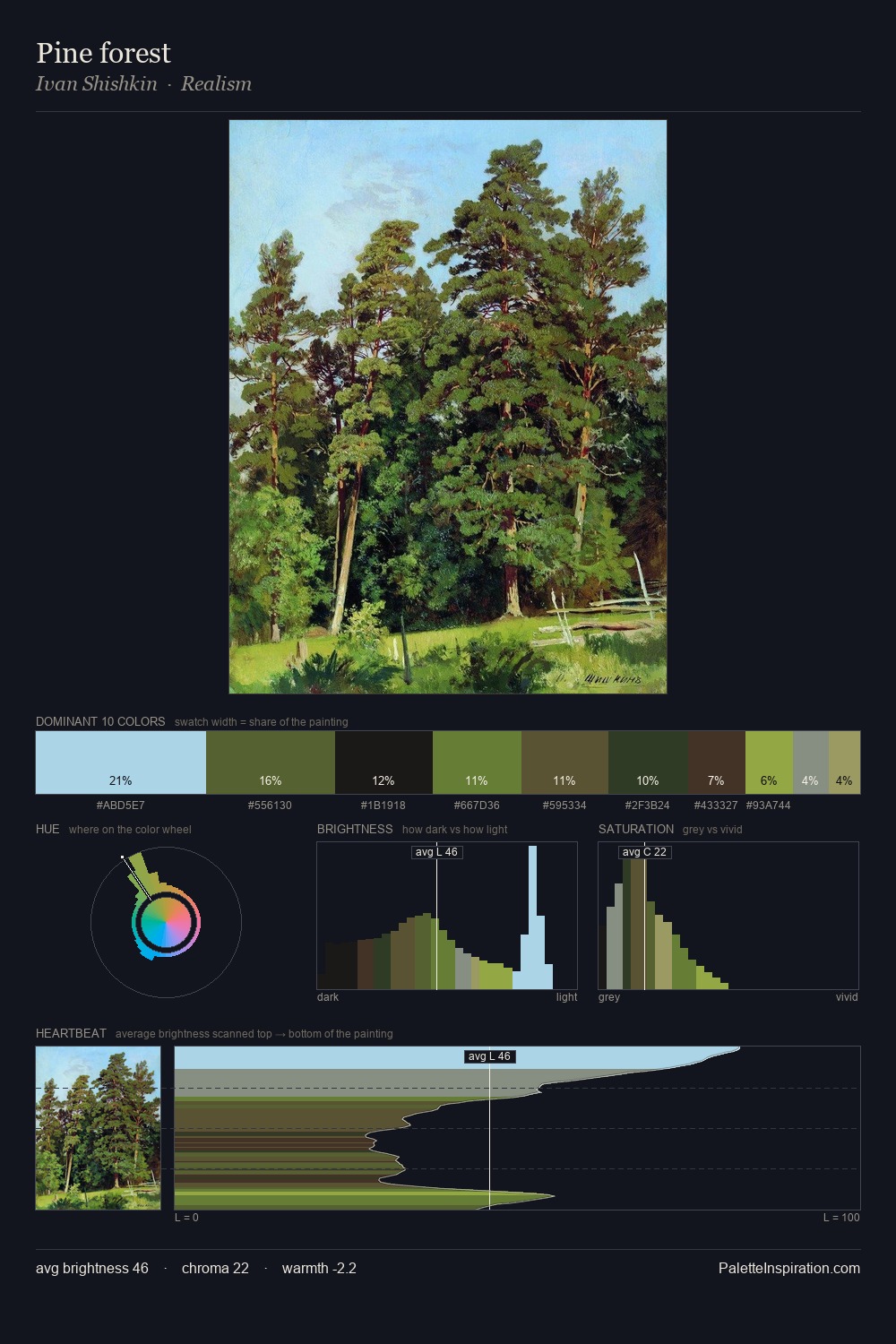 Pine forest palette card