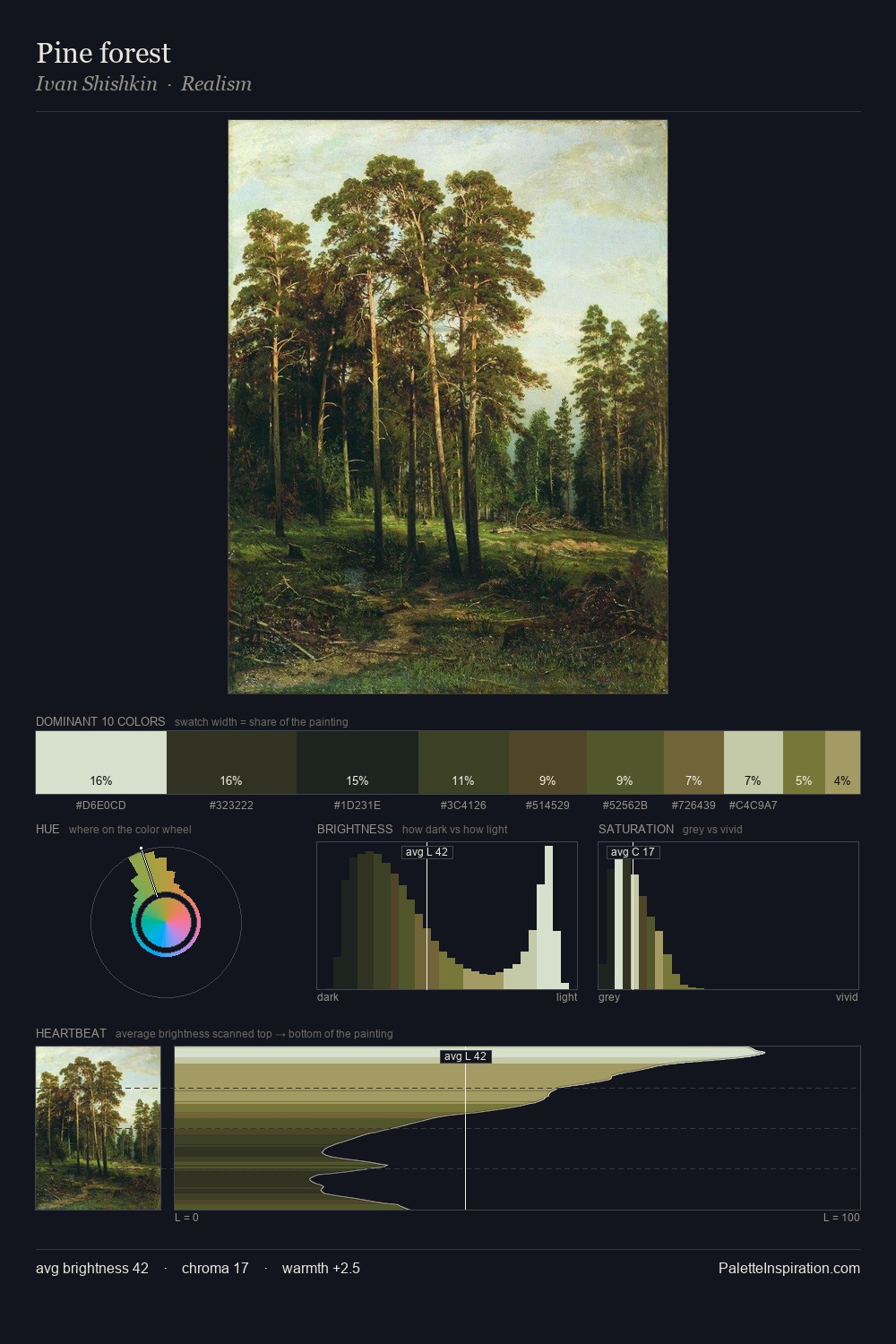 Pine forest palette card
