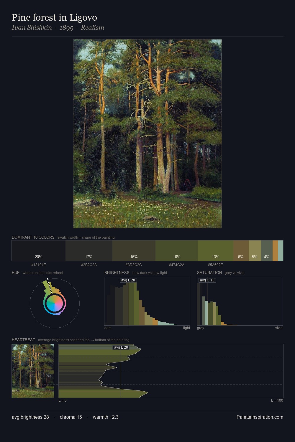 Pine forest in Ligovo palette card
