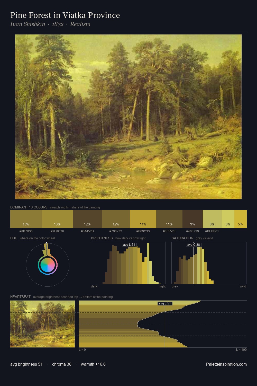 Pine Forest in Viatka Province palette card
