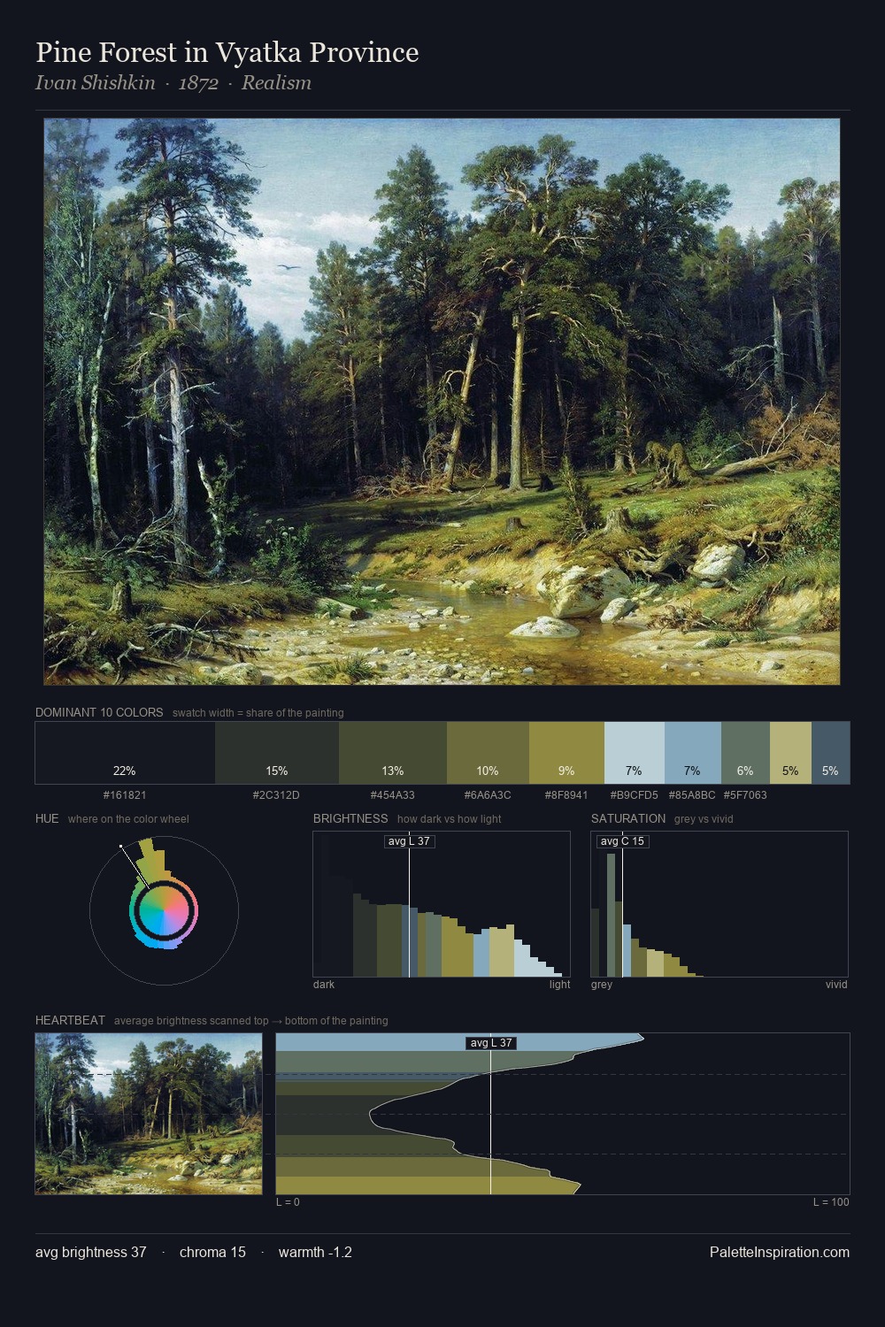 Pine Forest in Vyatka Province palette card