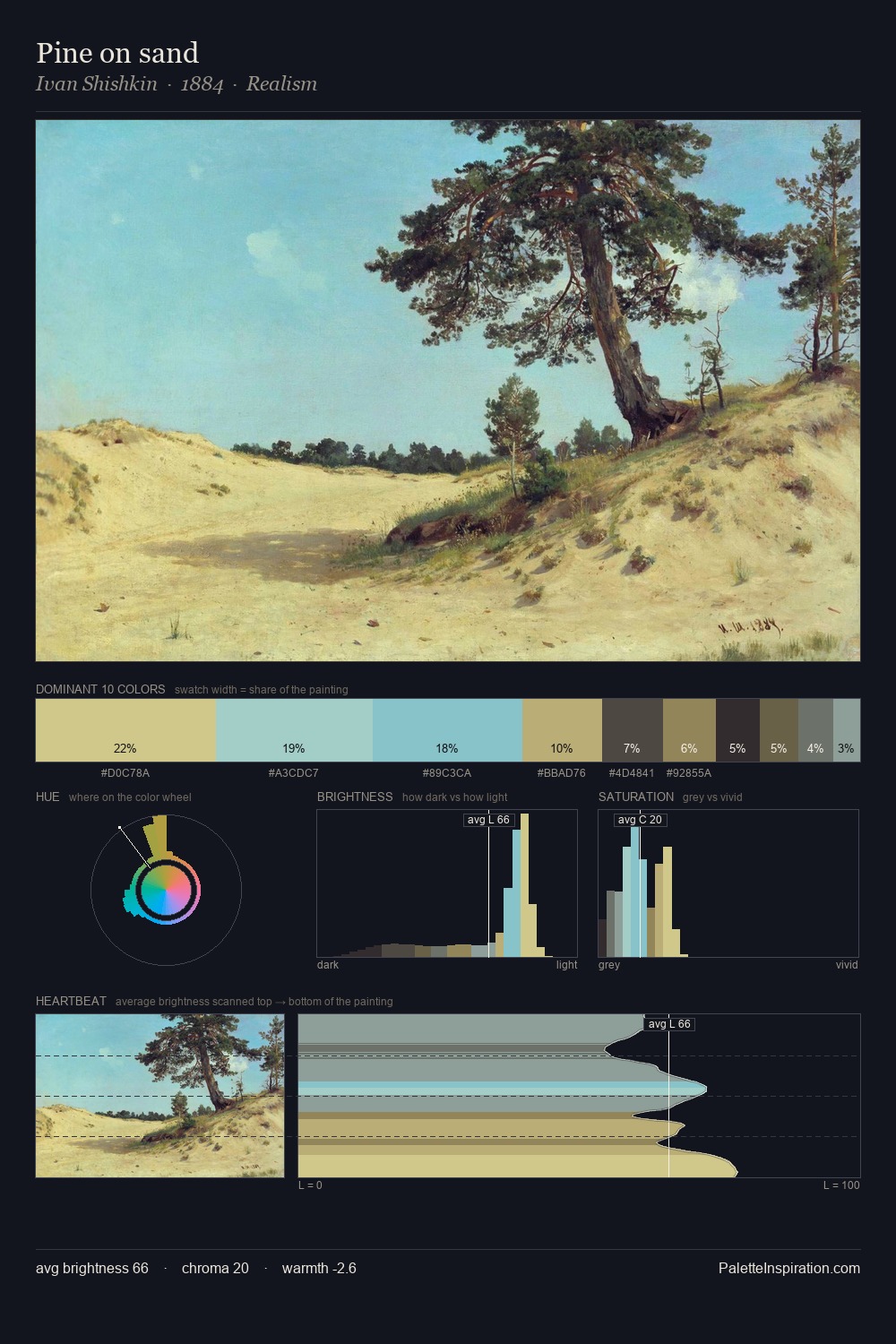 Pine on sand palette card