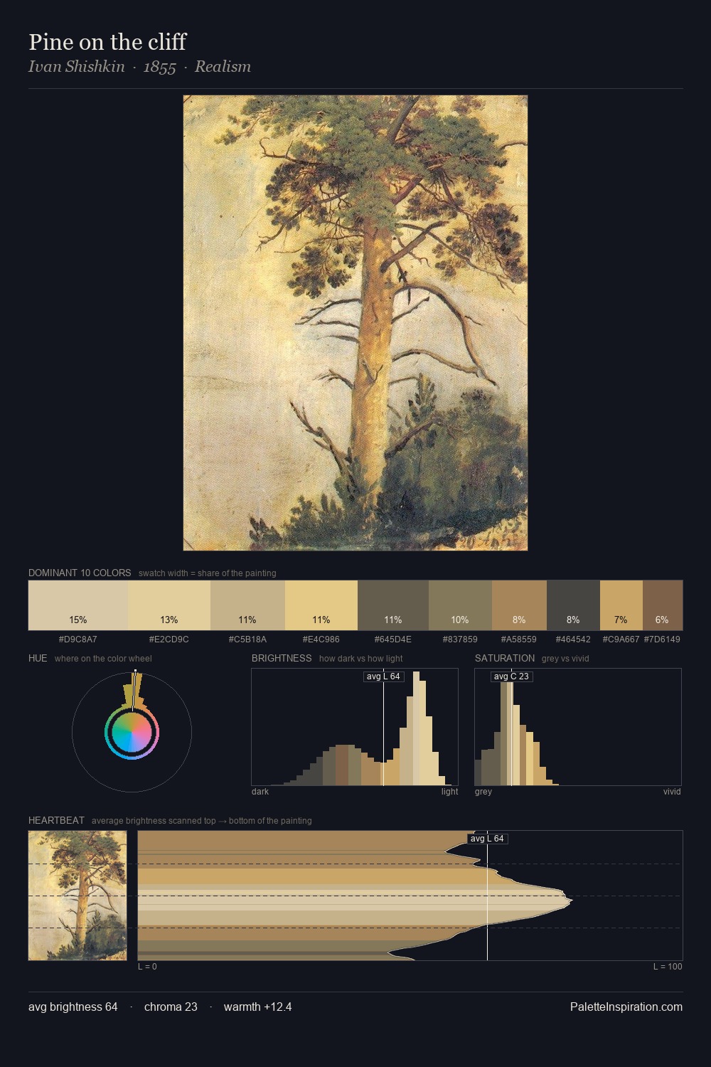 Pine on the cliff palette card