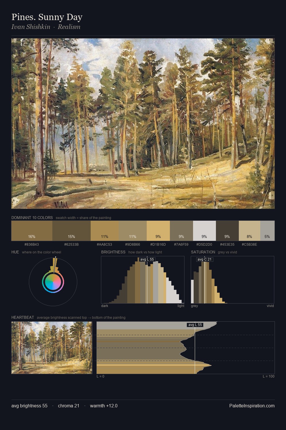 Pines. Sunny Day palette card