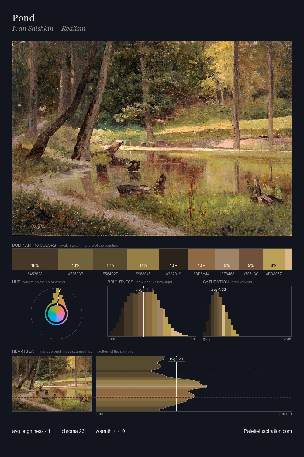 Pond palette card