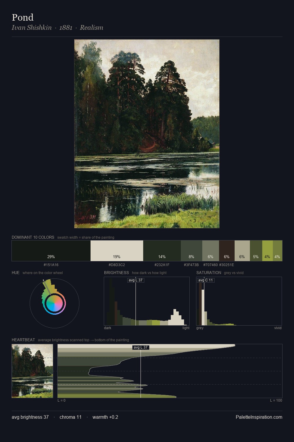 Pond palette card