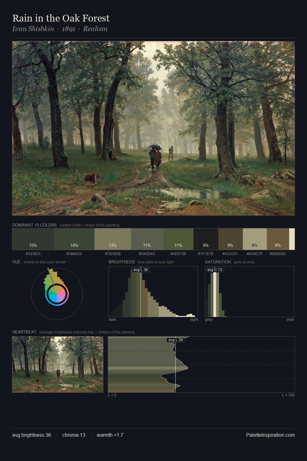 Rain in the Oak Forest palette card
