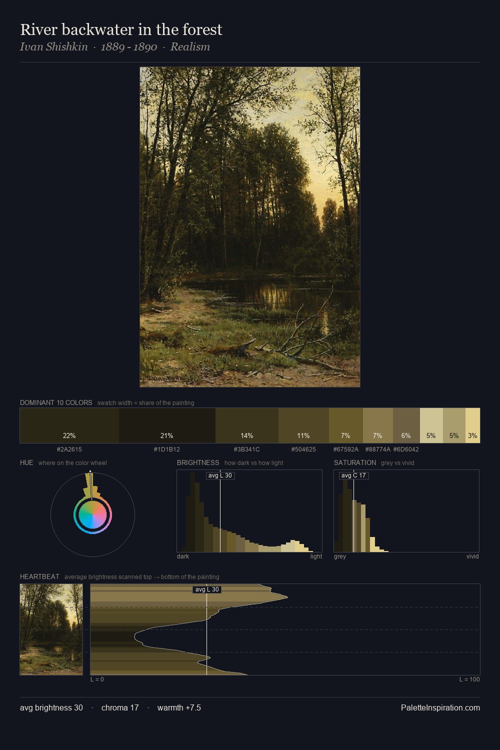 River backwater in the forest palette card