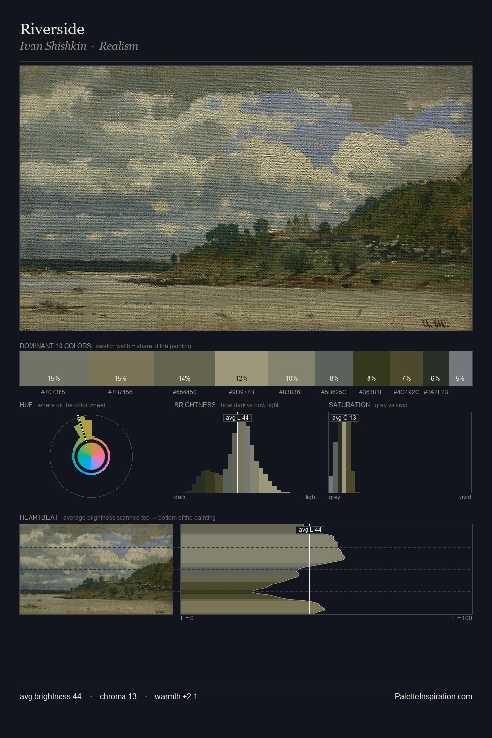 Riverside palette card