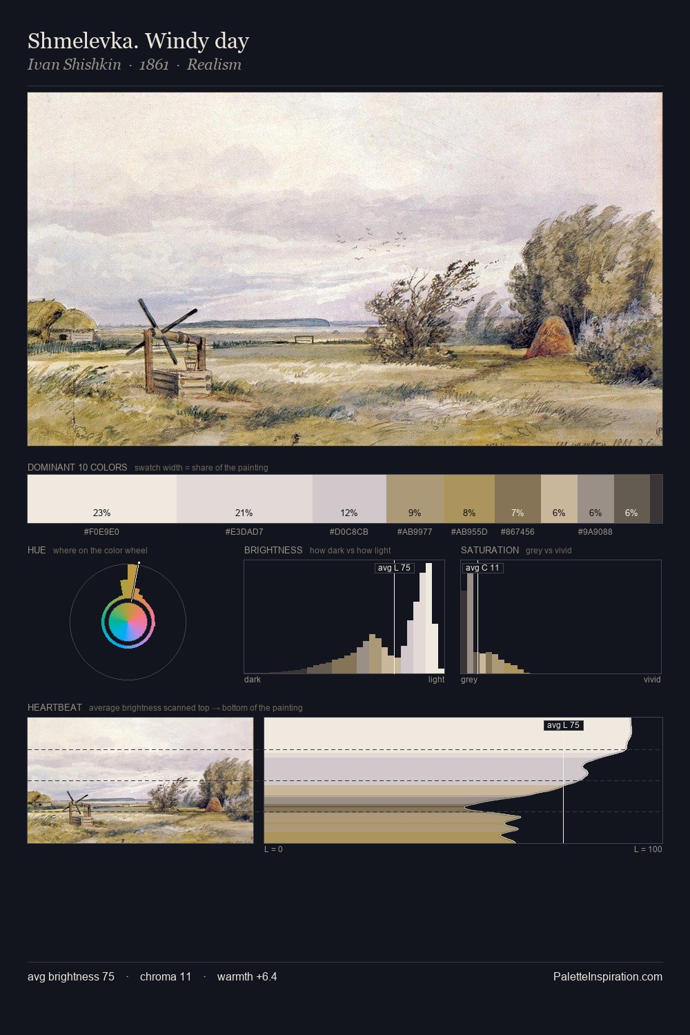 Shmelevka. Windy day palette card