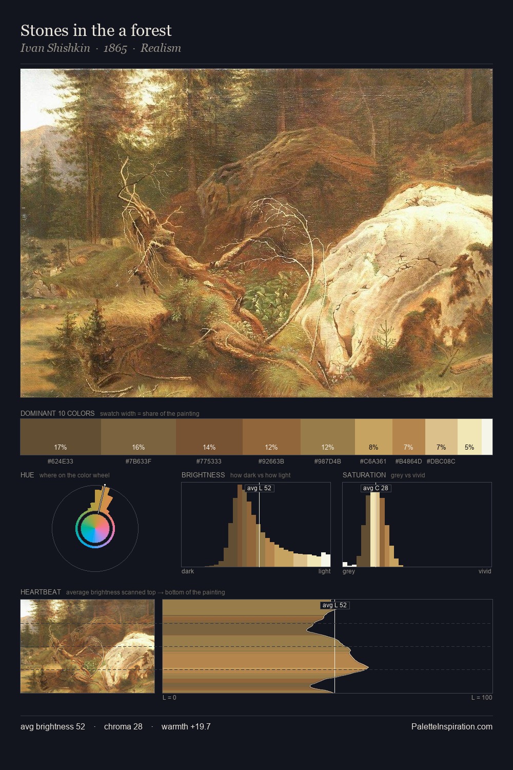 Stones in the a forest palette card