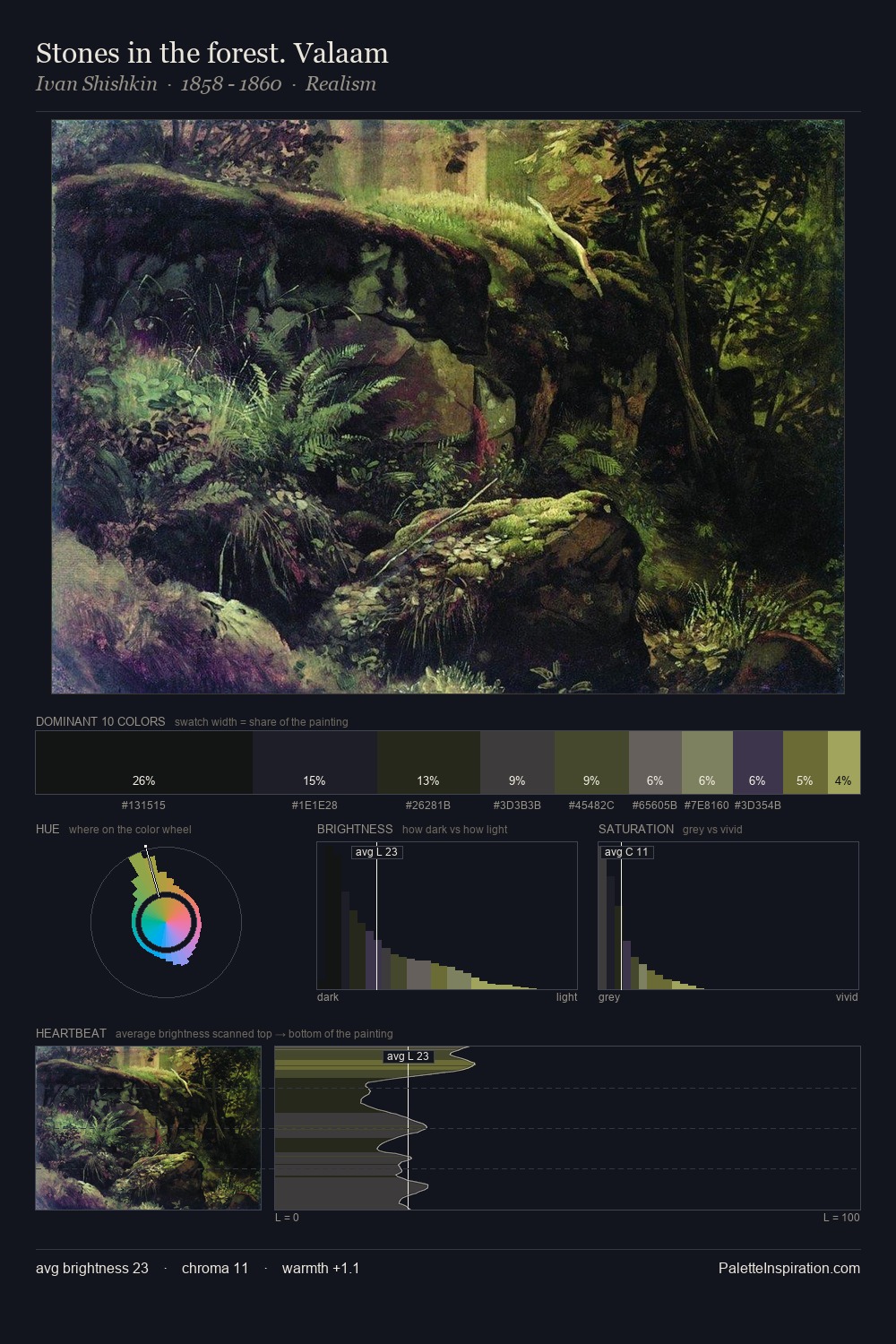 Stones in the forest. Valaam palette card