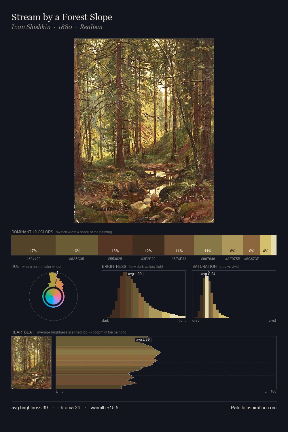 Stream by a Forest Slope palette card