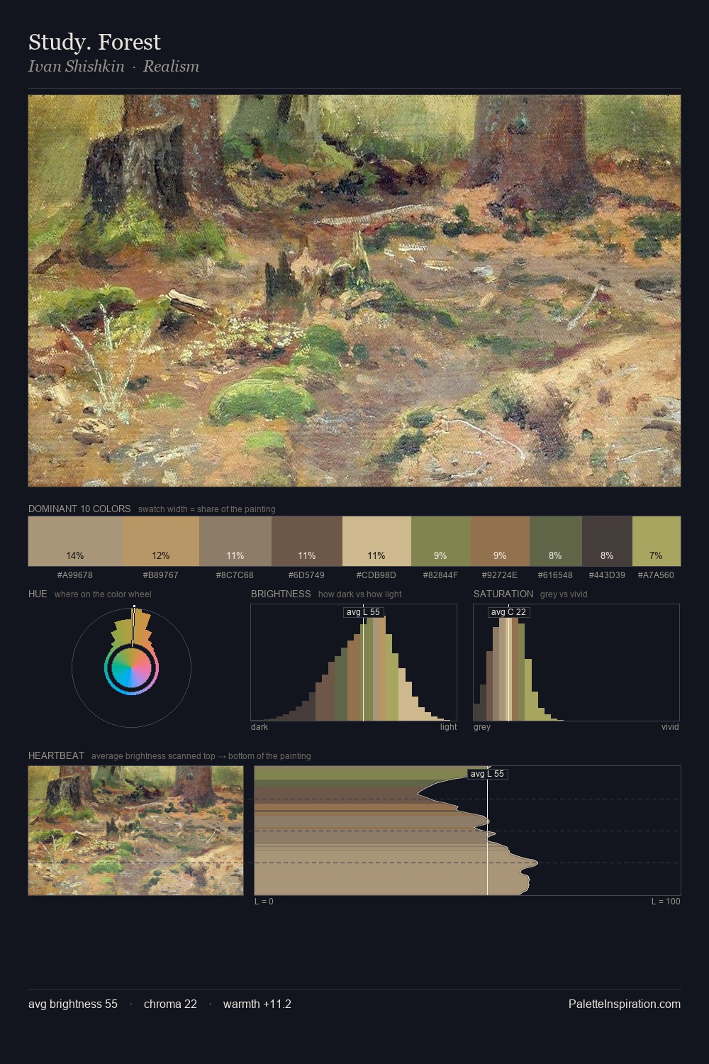 Study. Forest palette card