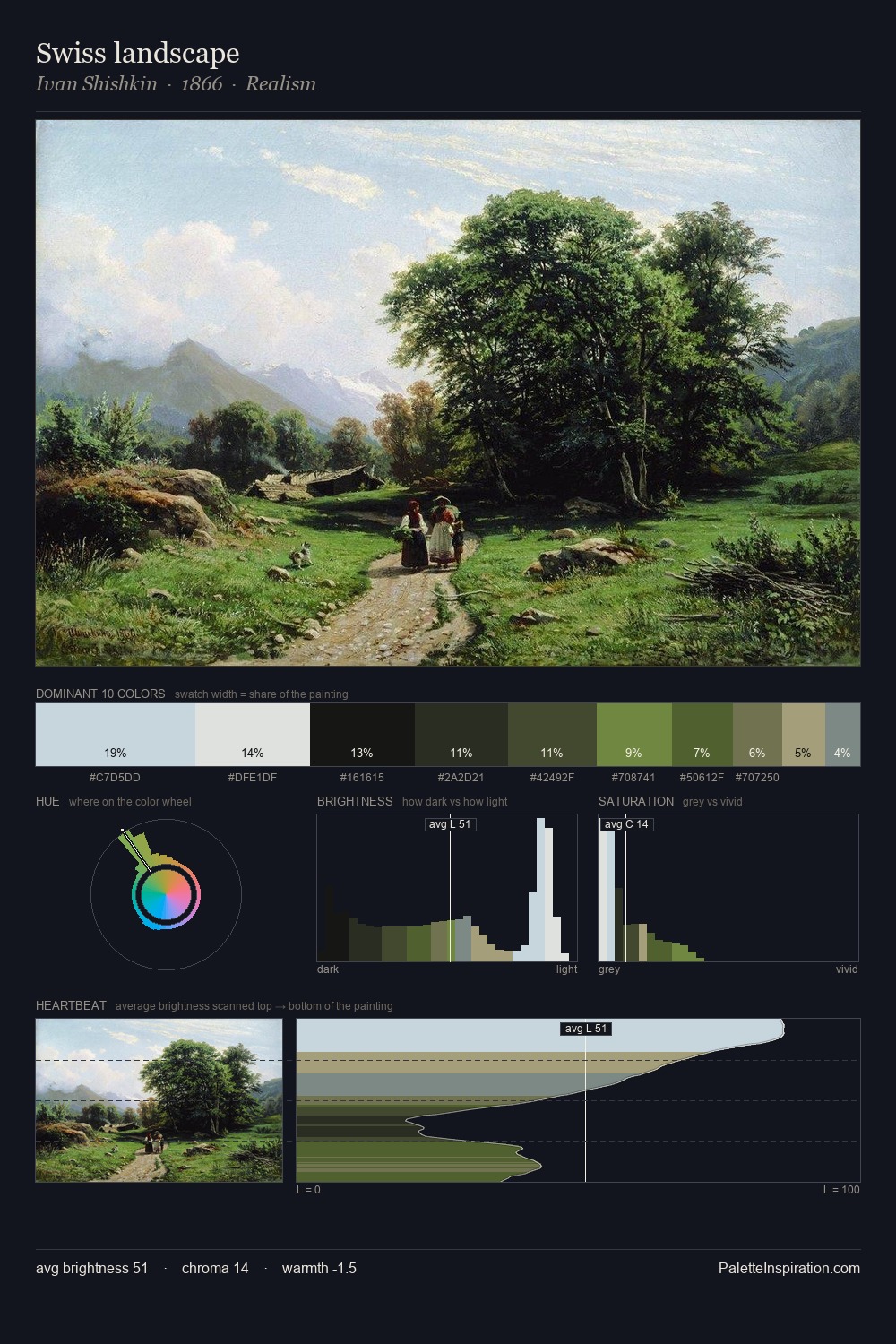Swiss landscape palette card