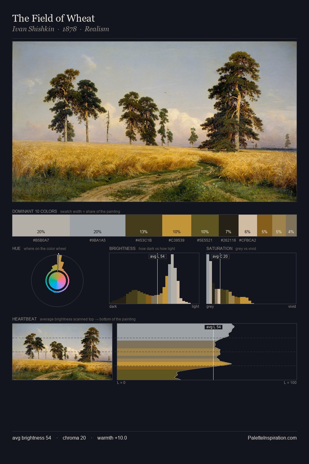 The Field of Wheat palette card