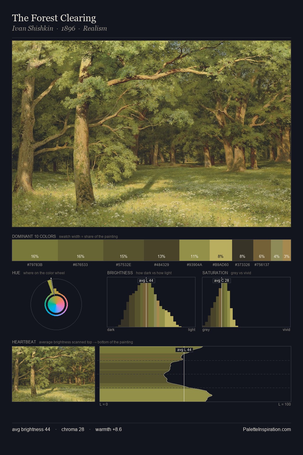 The Forest Clearing palette card
