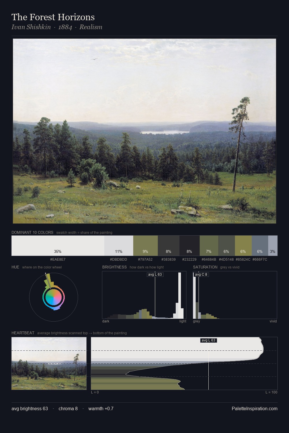 The Forest Horizons palette card