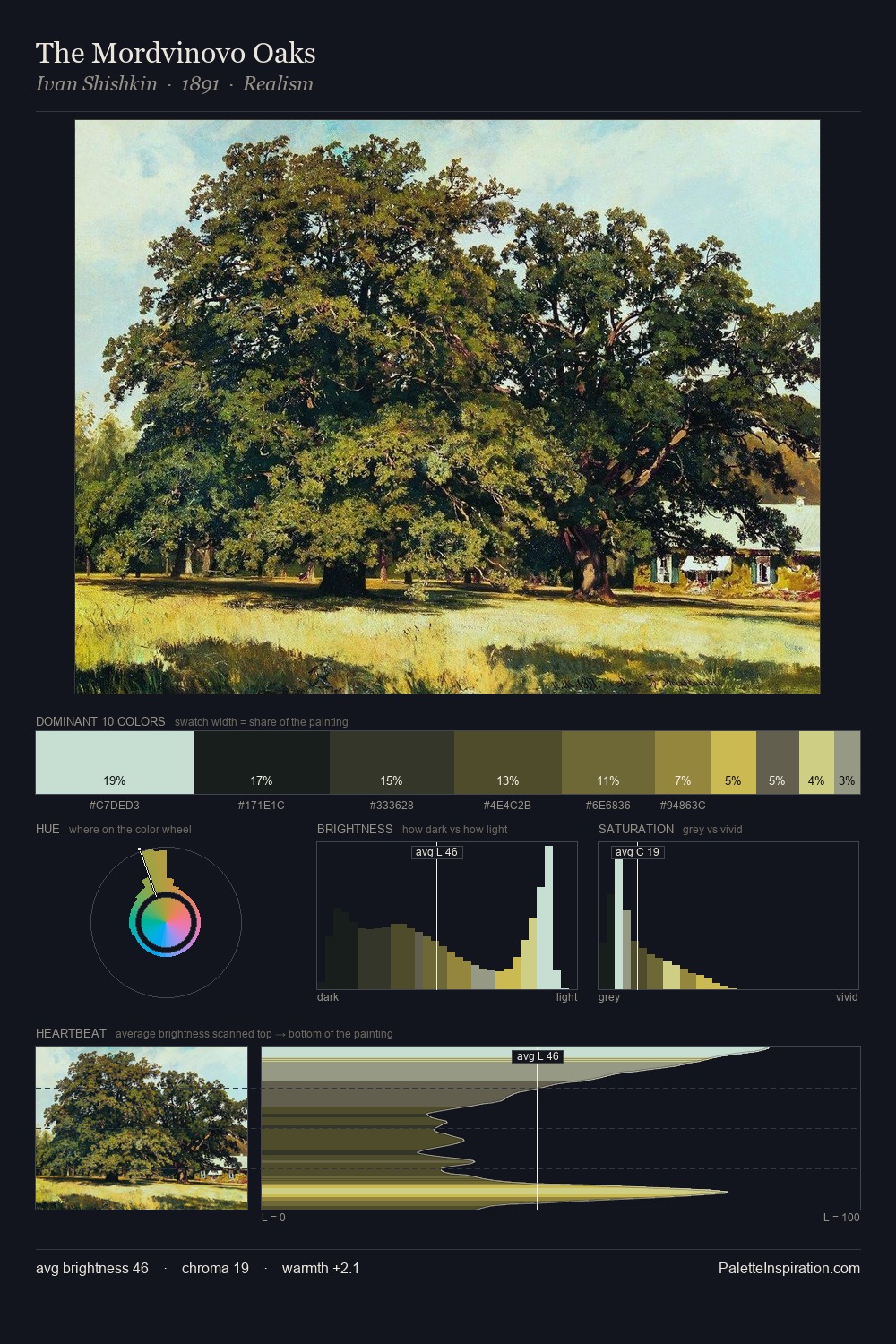 The Mordvinovo Oaks palette card
