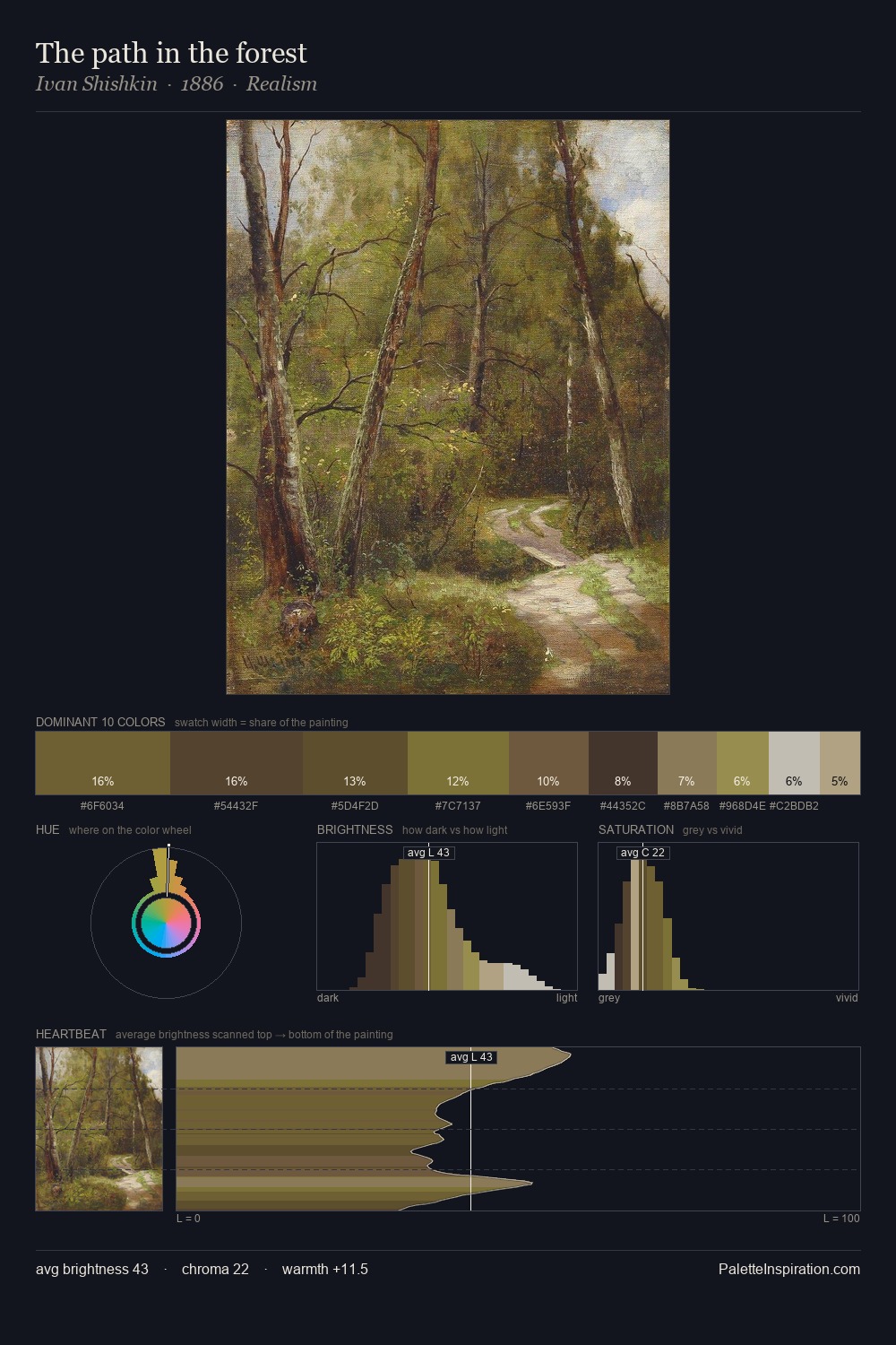 The path in the forest palette card