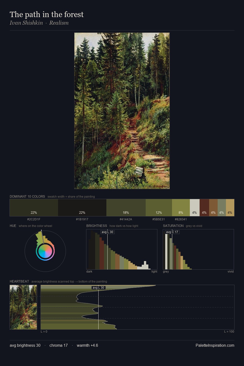 The path in the forest palette card