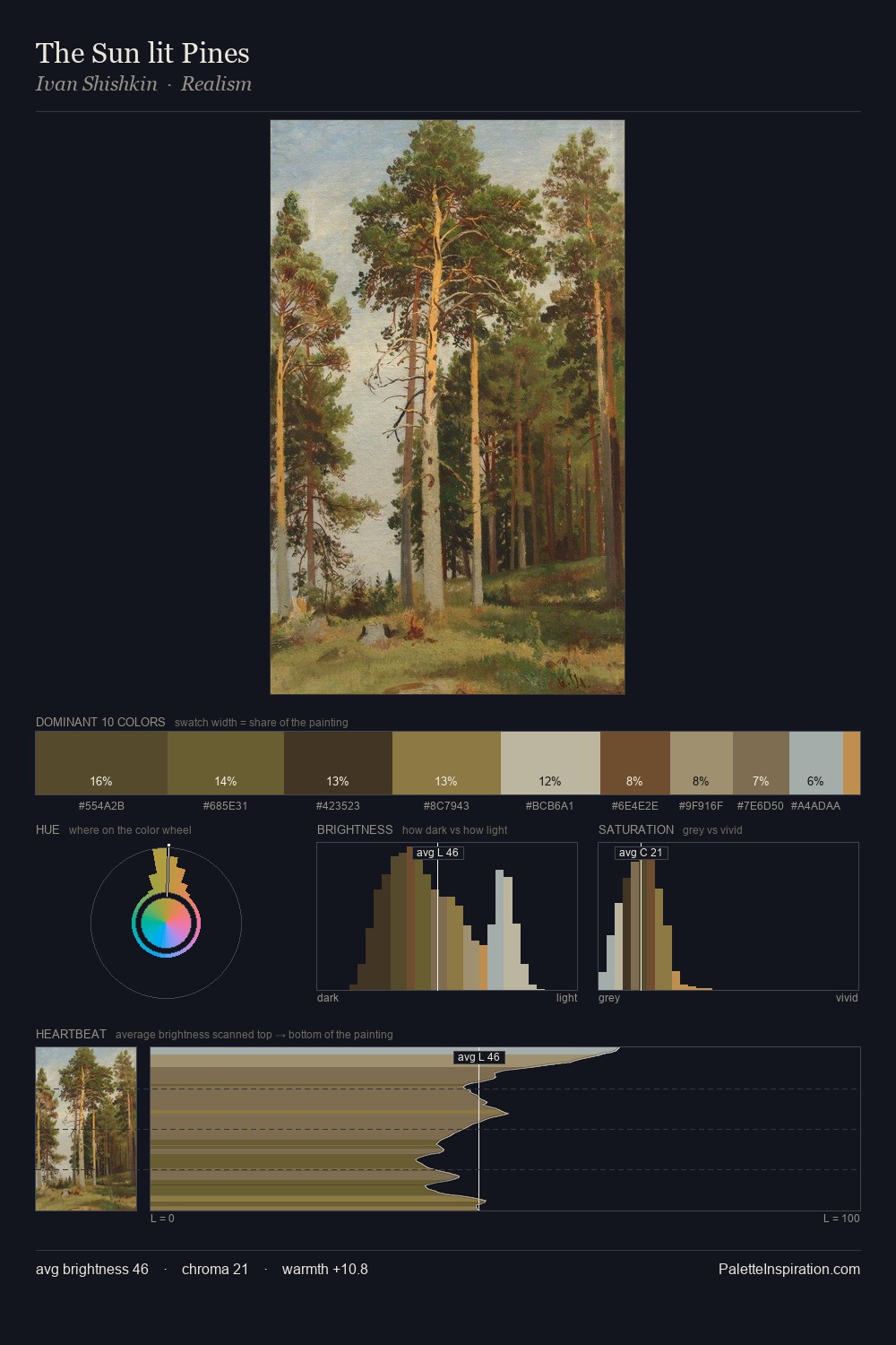 The Sun lit Pines palette card