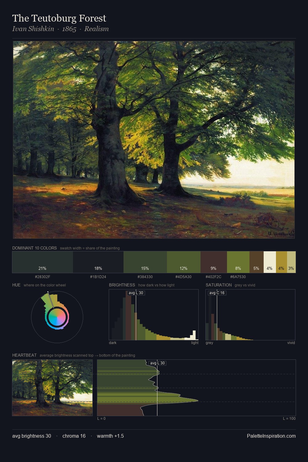 The Teutoburg Forest palette card