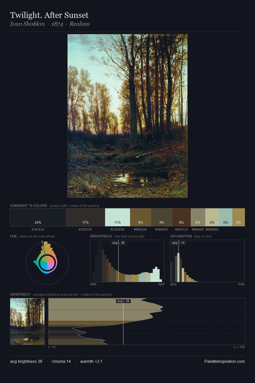 Twilight. After Sunset palette card