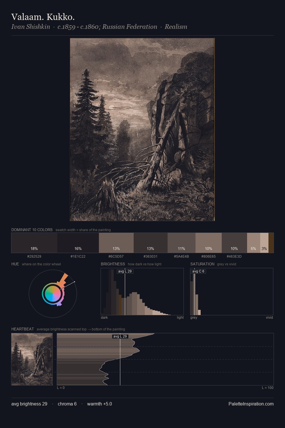 Valaam. Kukko. palette card