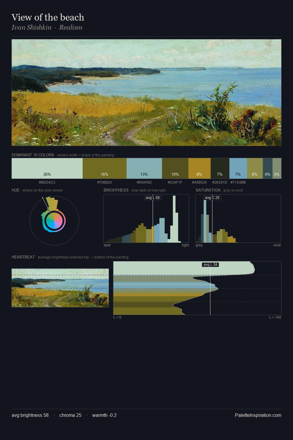 View of the beach palette card