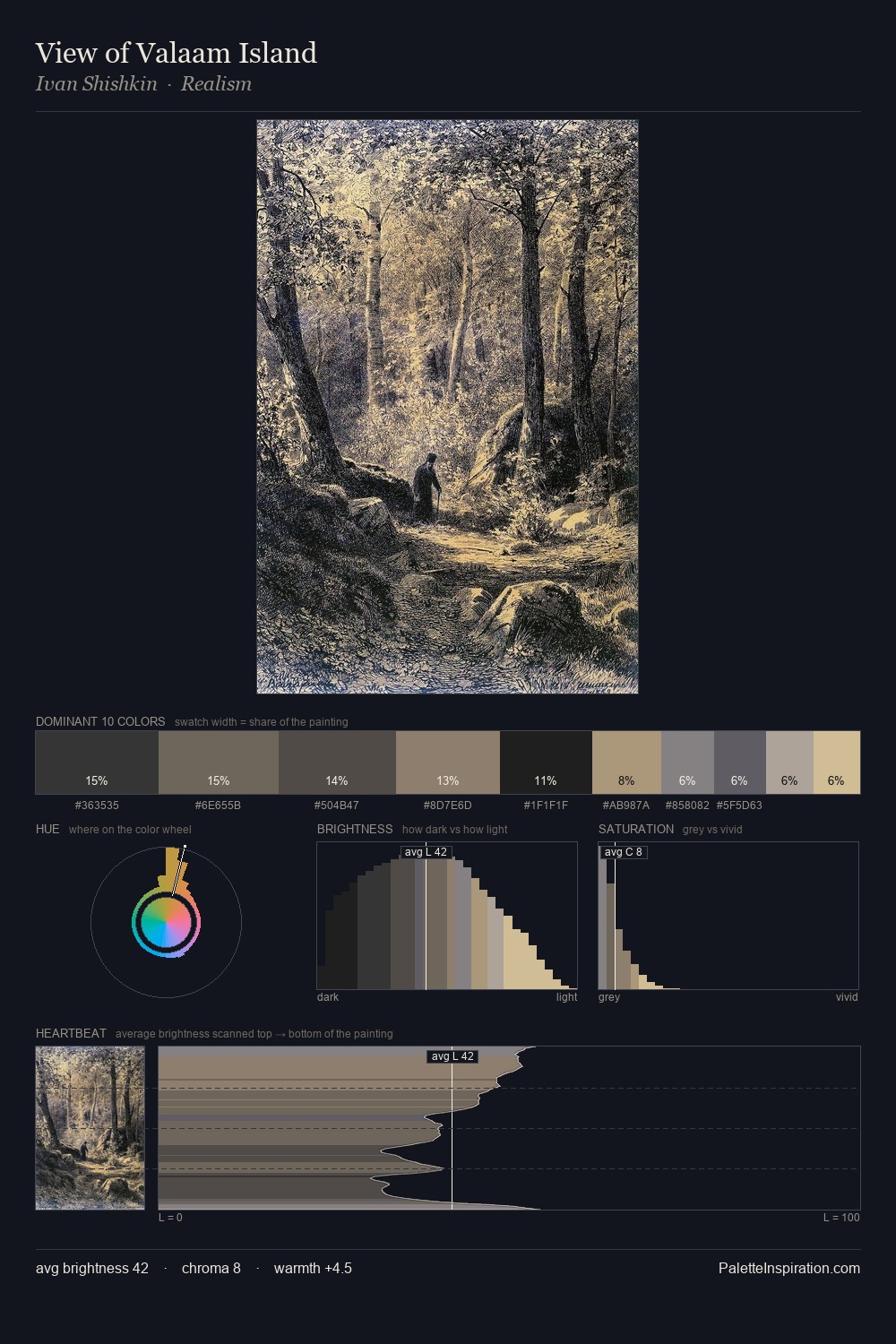 View of Valaam Island palette card