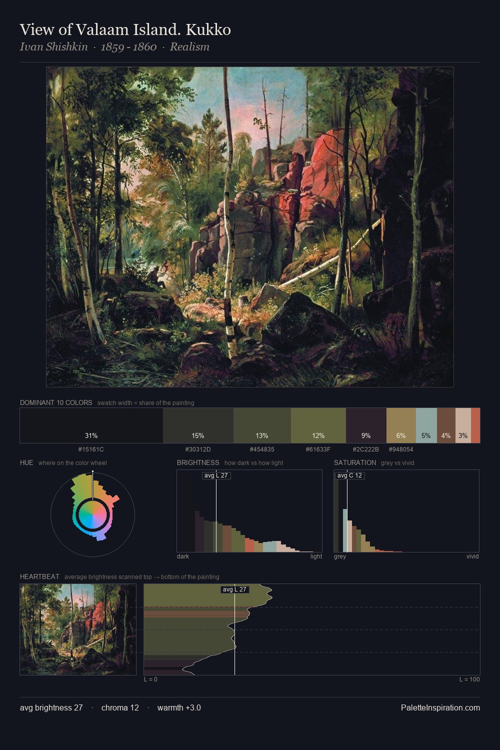 View of Valaam Island. Kukko palette card