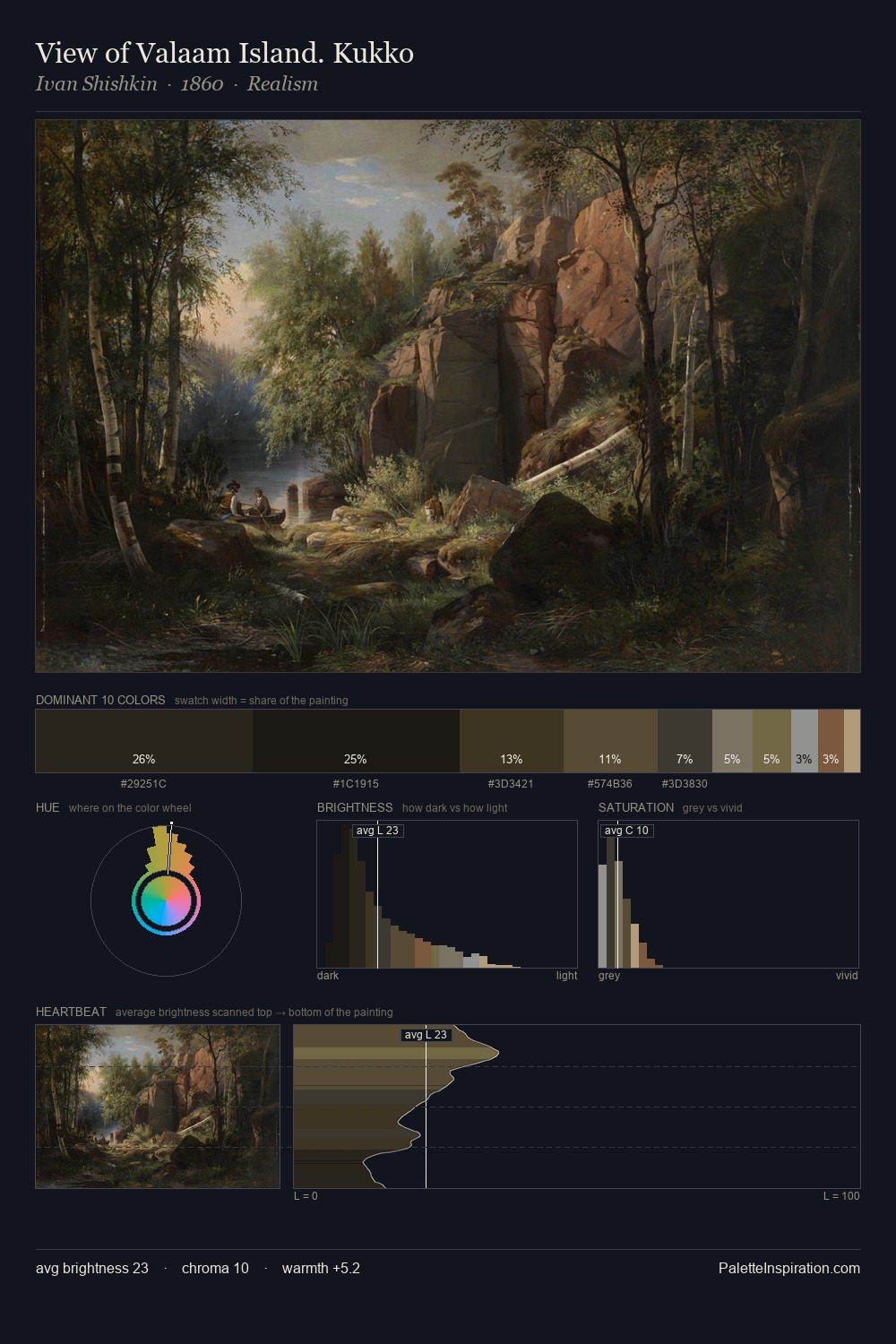 View of Valaam Island. Kukko palette card