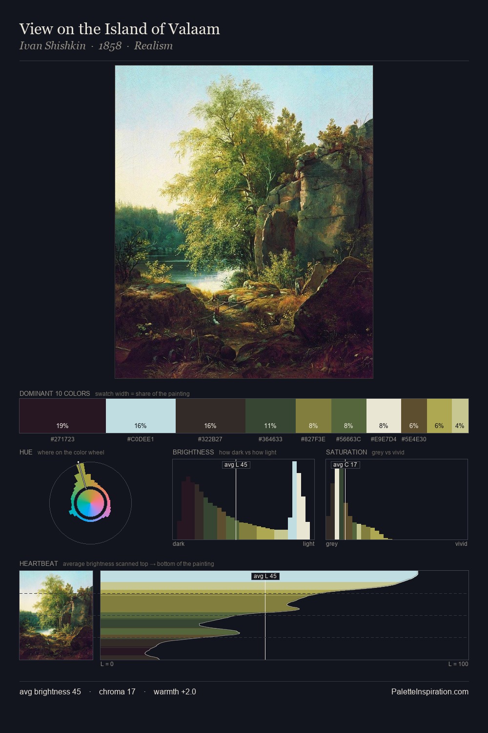View on the Island of Valaam palette card