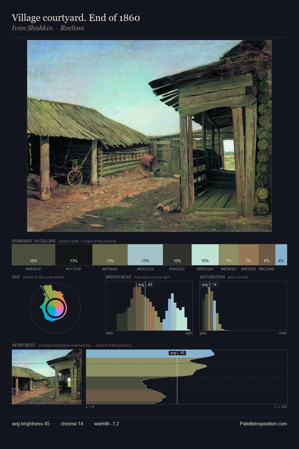Village courtyard. End of 1860 palette card