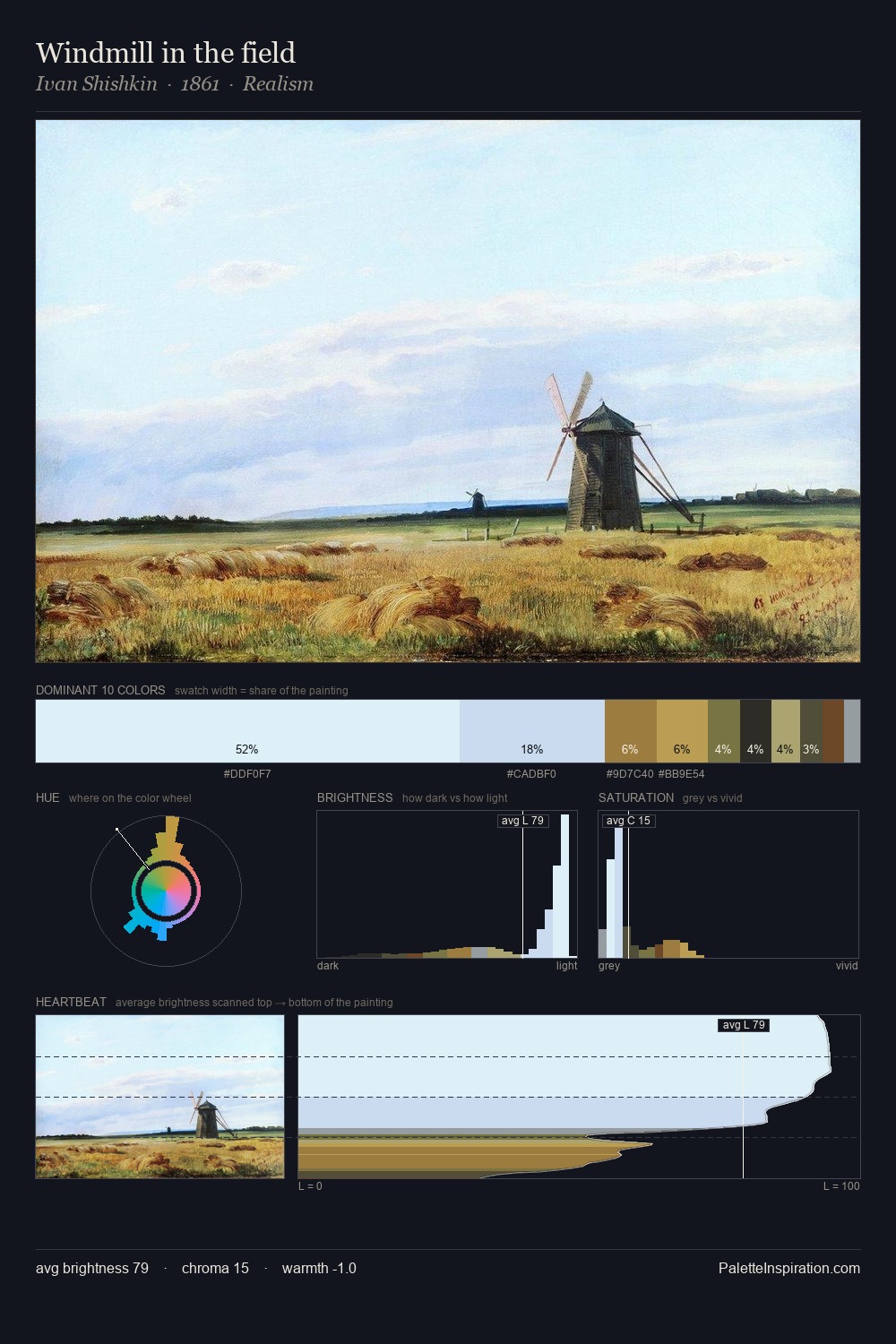 Windmill in the field palette card