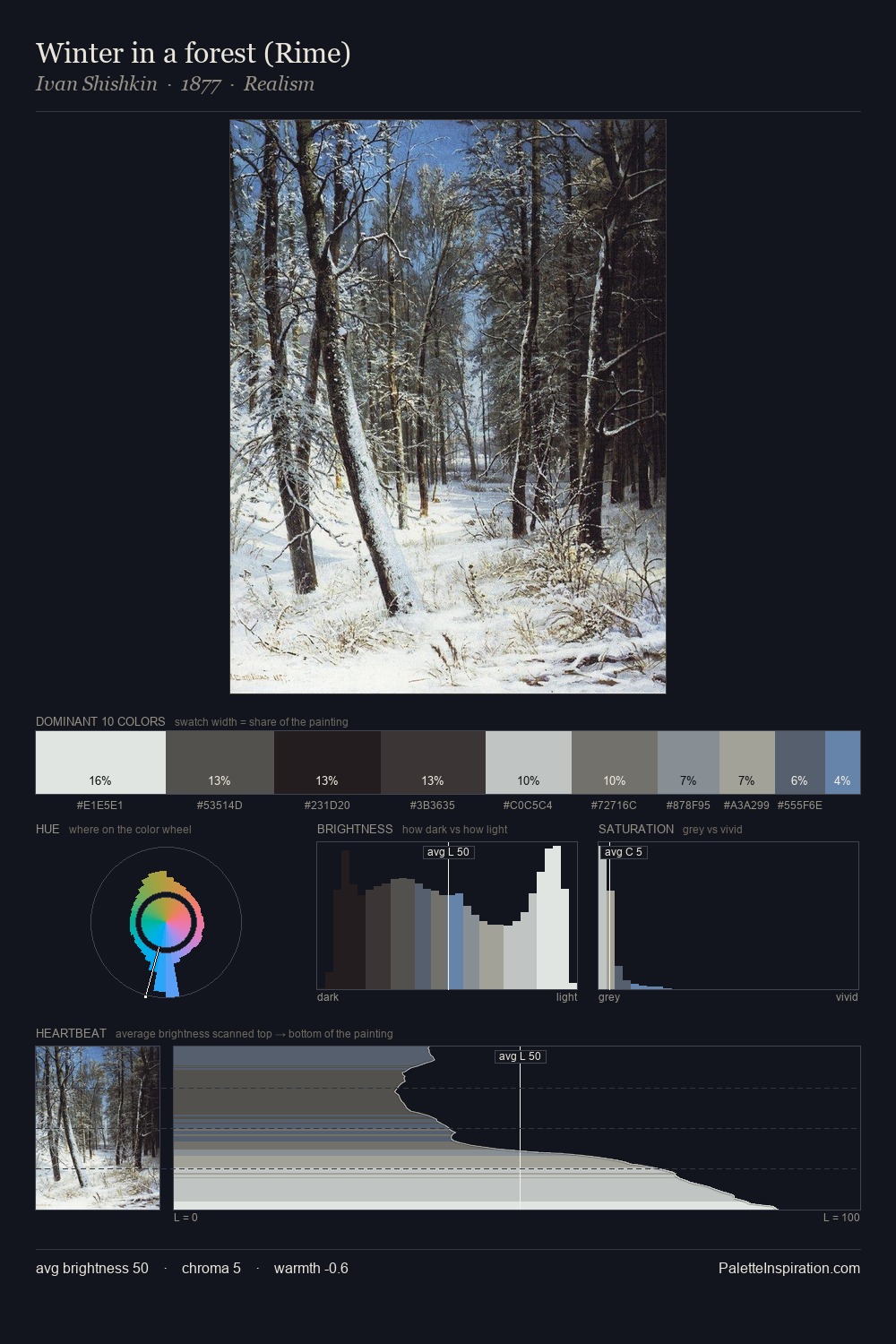 Winter in a forest (Rime) palette card