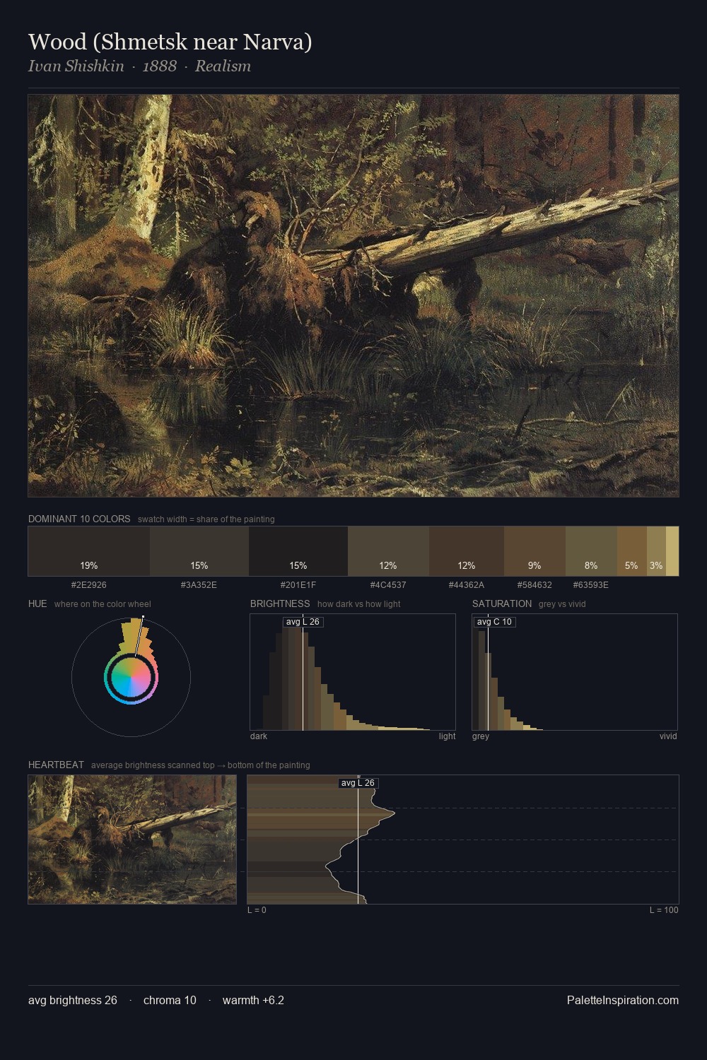 Wood (Shmetsk near Narva) palette card