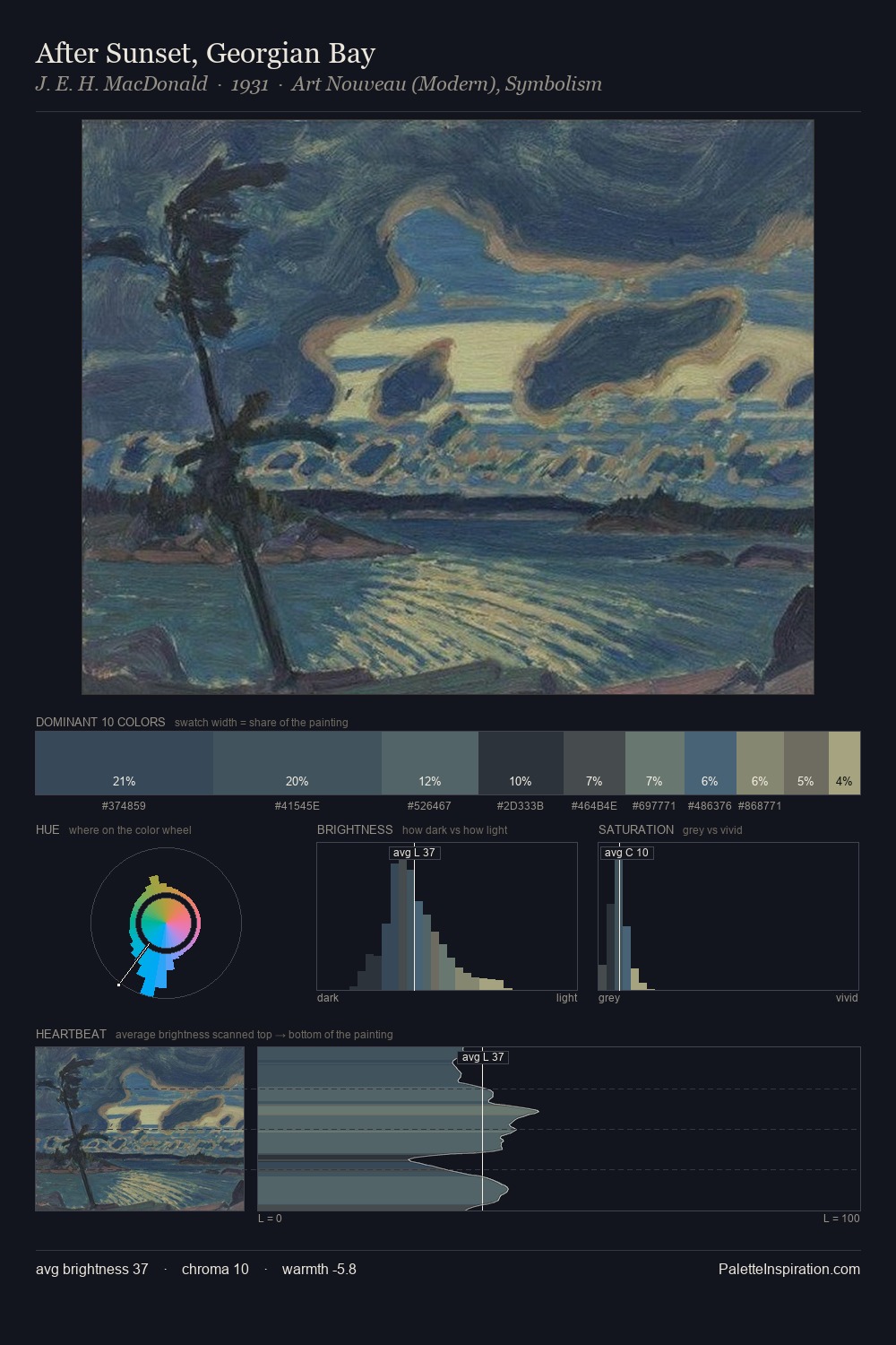 After Sunset, Georgian Bay palette card