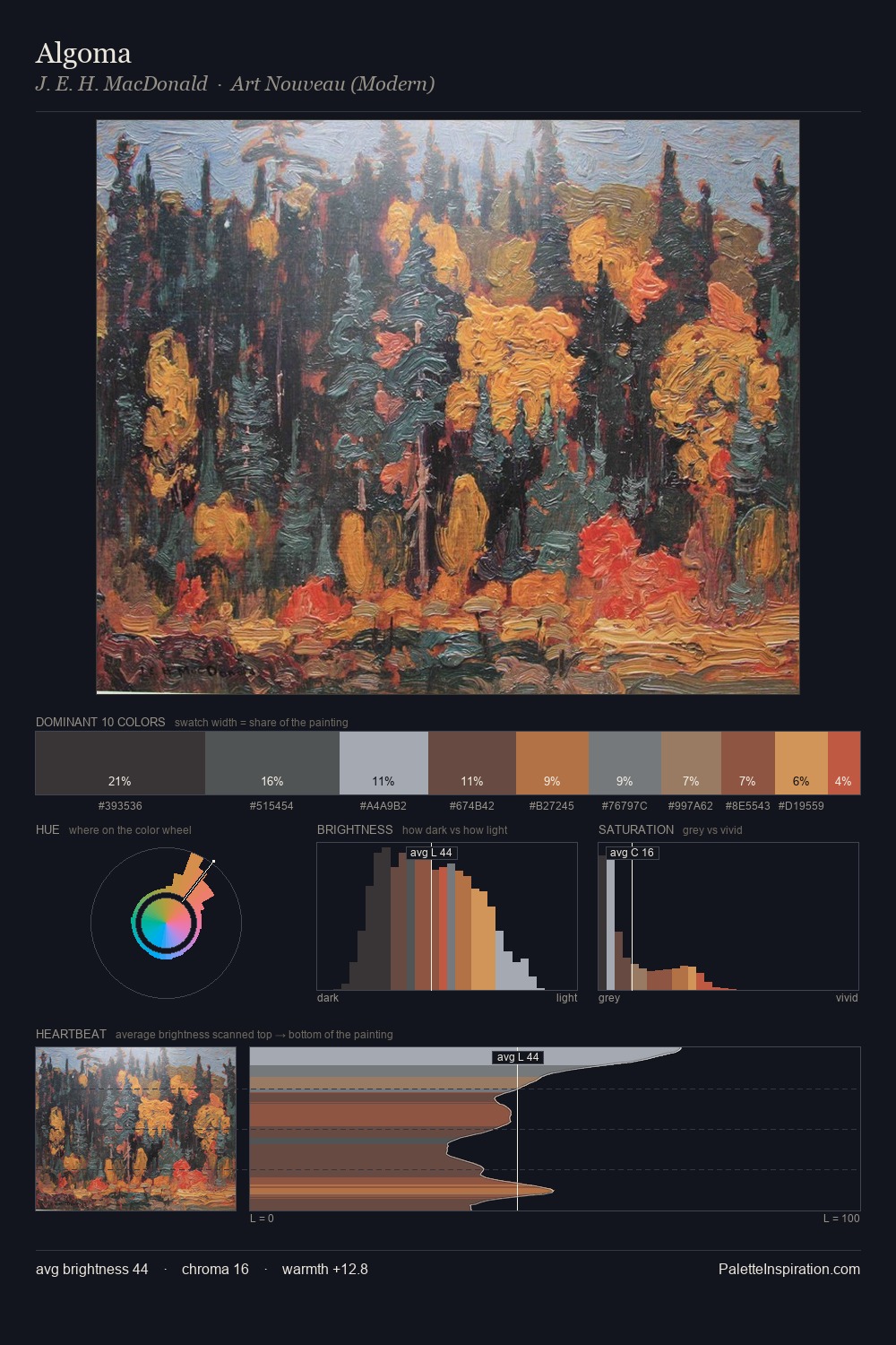 Algoma palette card