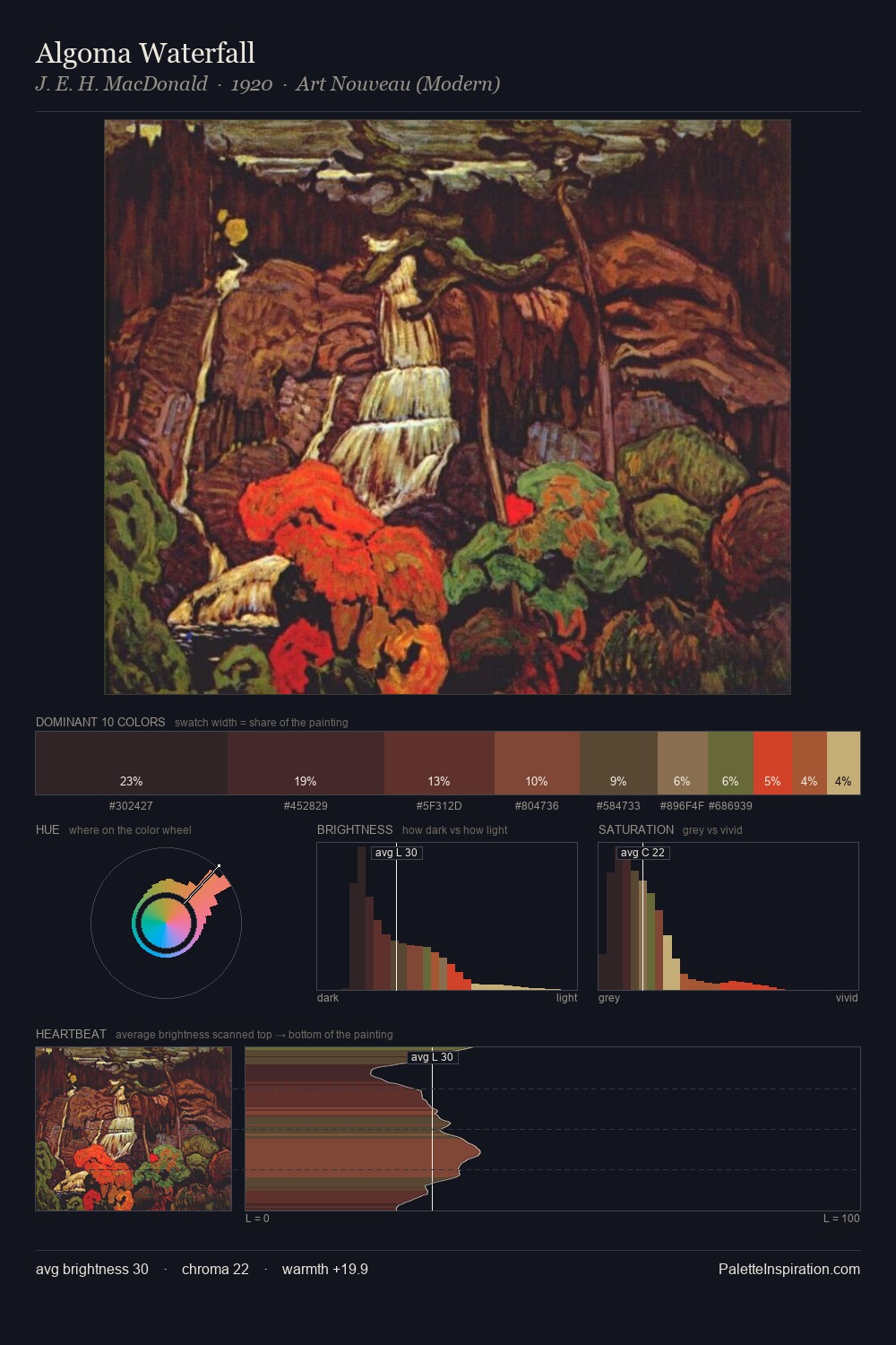 Algoma Waterfall palette card