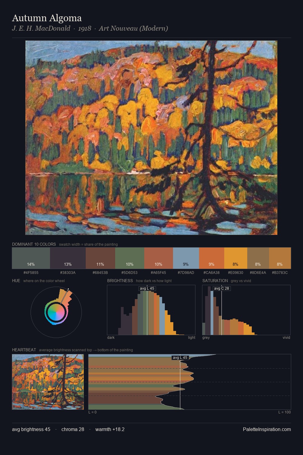 Autumn Algoma palette card