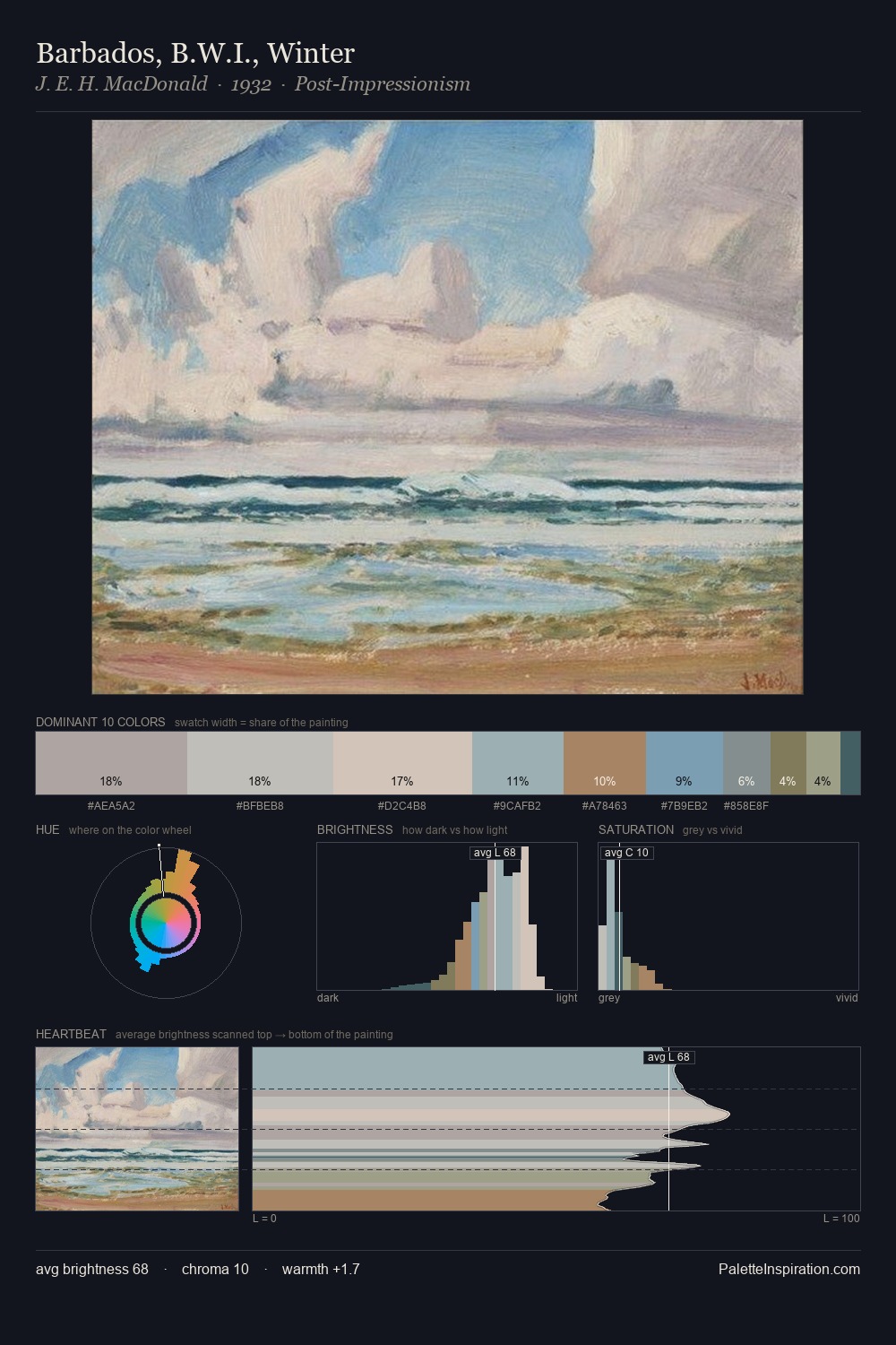 Barbados, B.W.I., Winter palette card