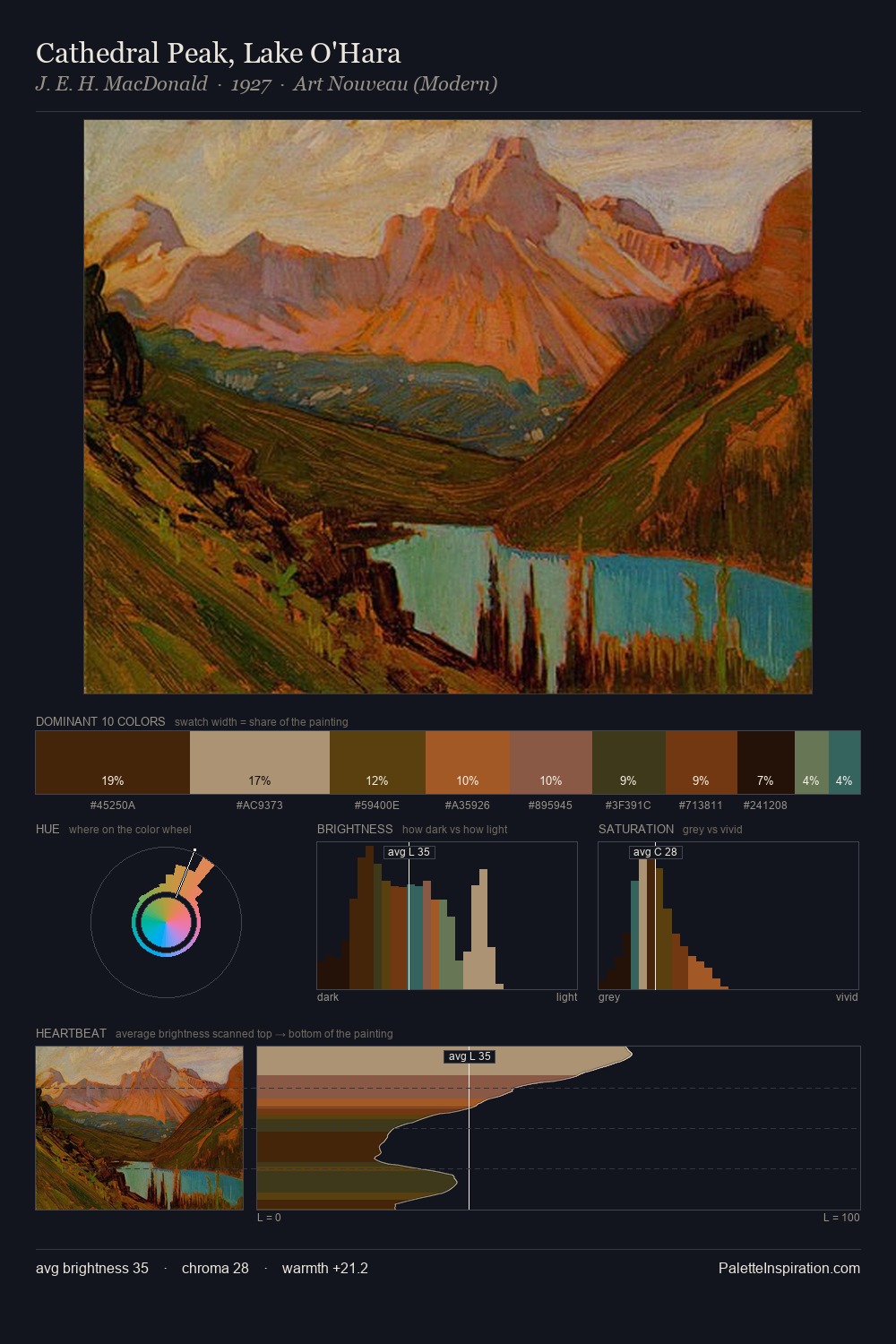 Cathedral Peak, Lake O'Hara palette card